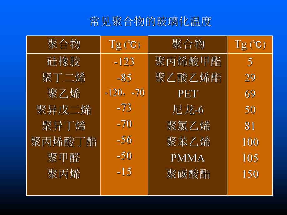 高分子概论高分子合成材料48页PPT课件.ppt_第2页