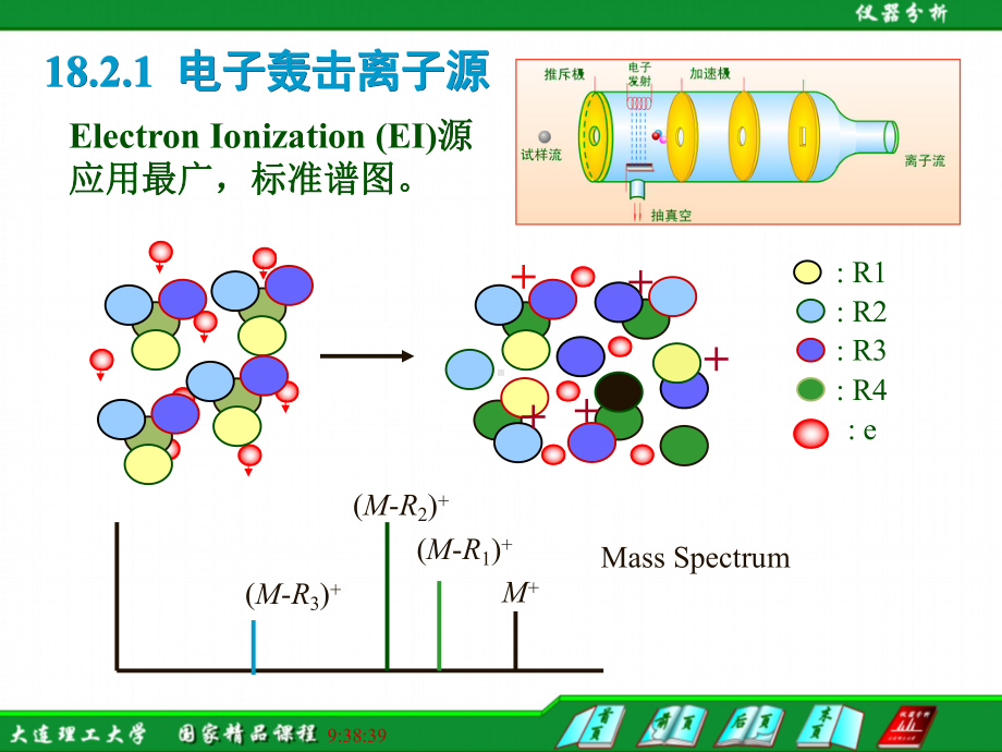 18.2离子源类型与离子形成过程概要.课件.ppt_第2页