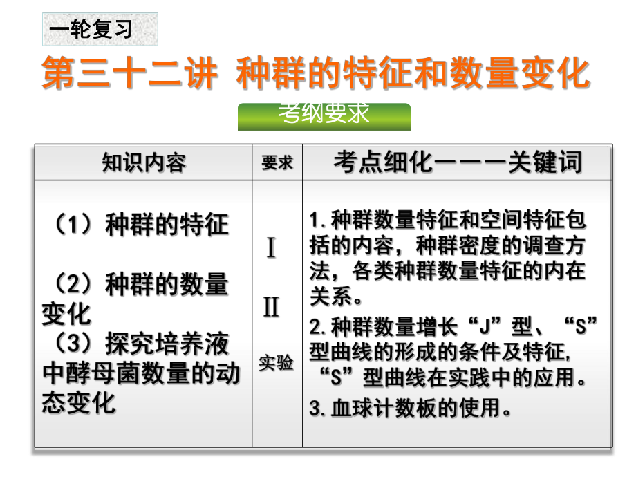 种群的特征和数量变化(一轮复习)课件.ppt_第1页