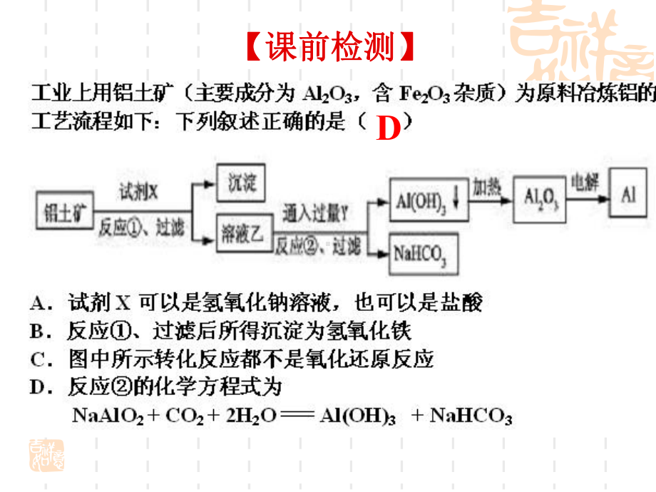 化工生产流程及常见离子的检验课件.ppt_第1页