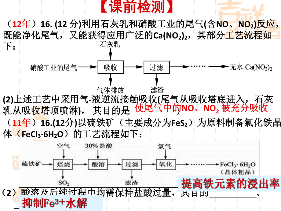 化工生产流程及常见离子的检验课件.ppt_第2页