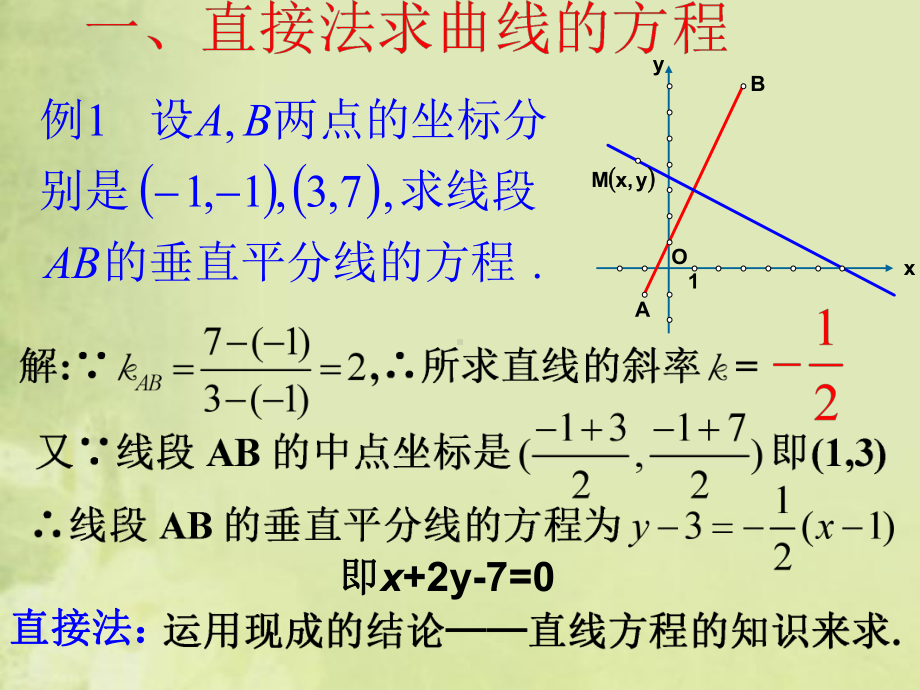 2.1.2求曲线的方程(修改)课件.ppt_第3页