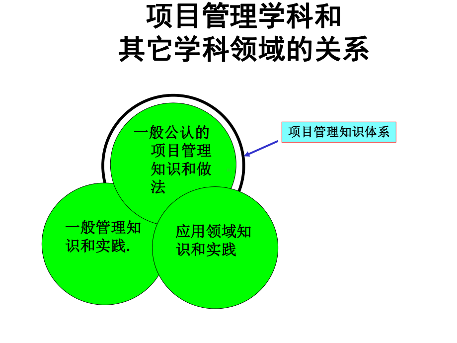 项目及项目管理课件.pptx_第3页