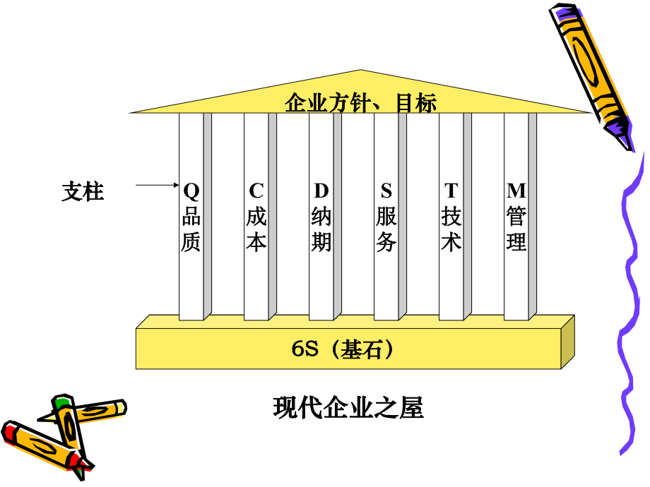 XX电子科技公司制造中心生产6S管理培训(精)课件.ppt_第2页