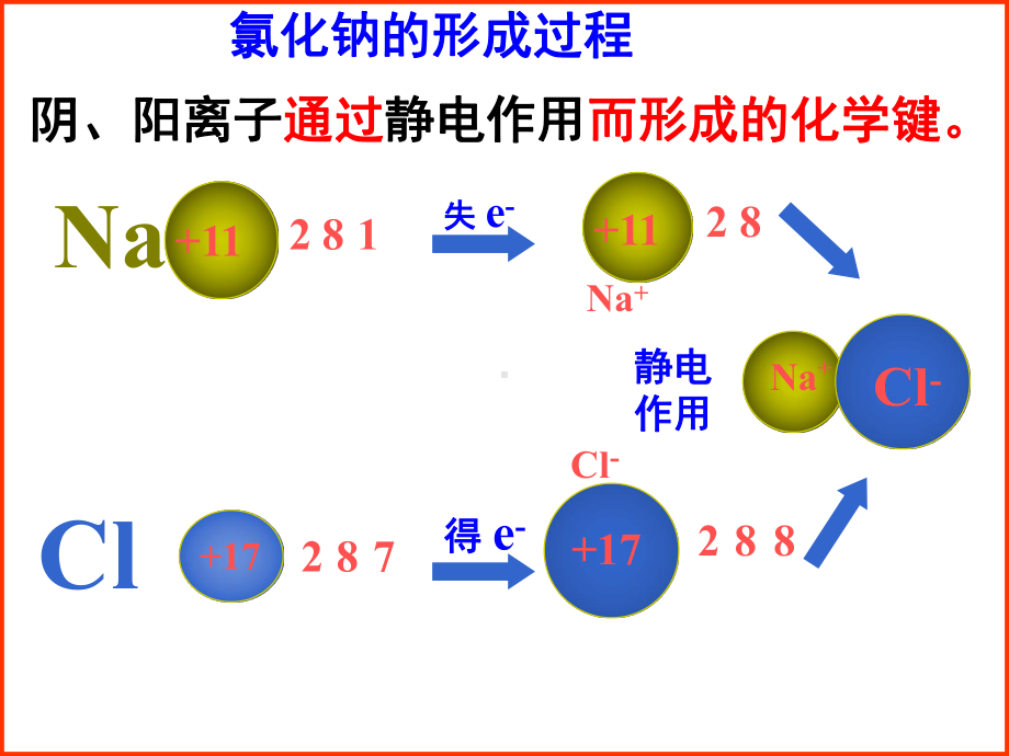 离子化合物和共价化合物1讲课稿课件.ppt_第3页