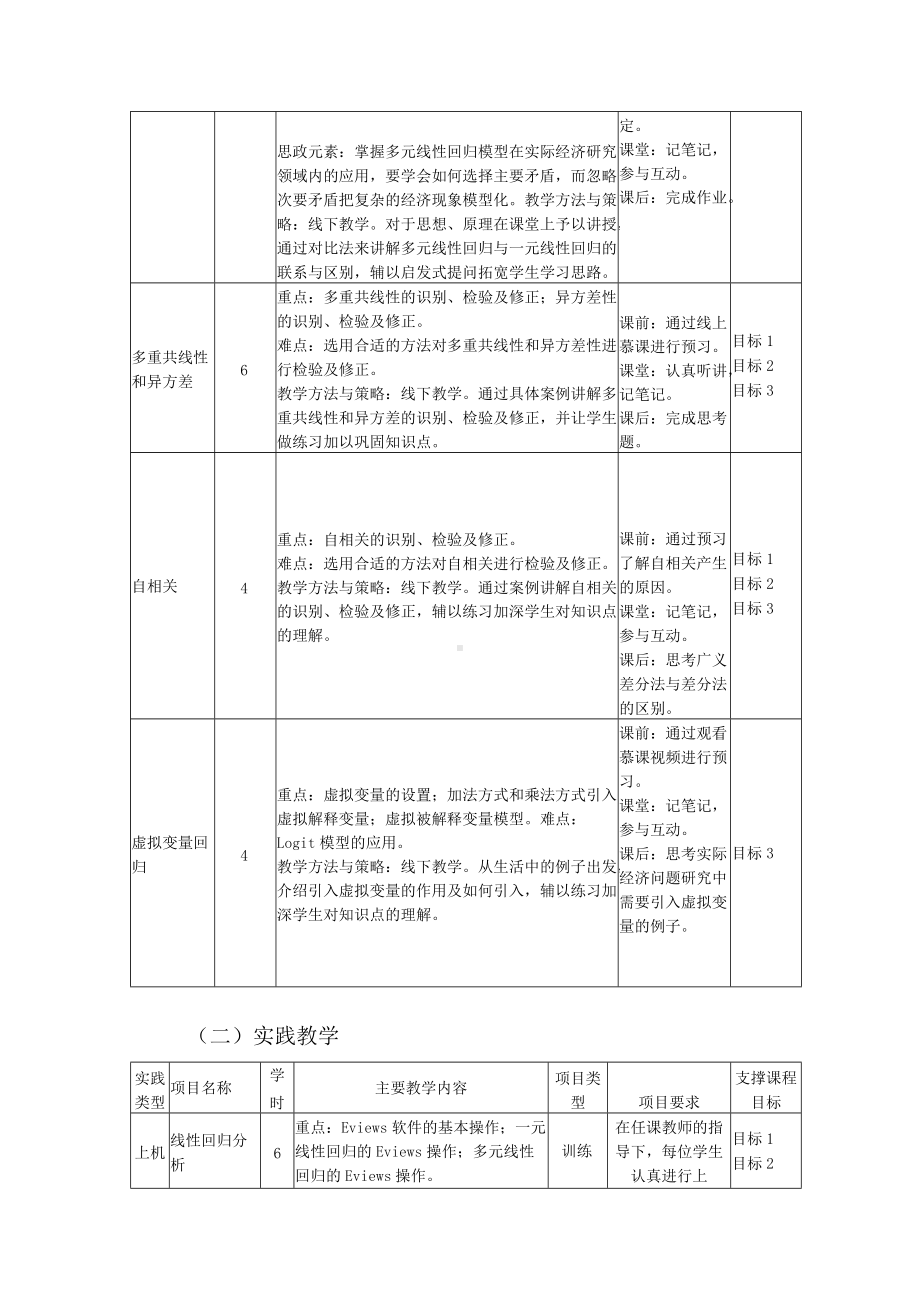 《计量经济学》教学大纲课程基本信息.docx_第3页