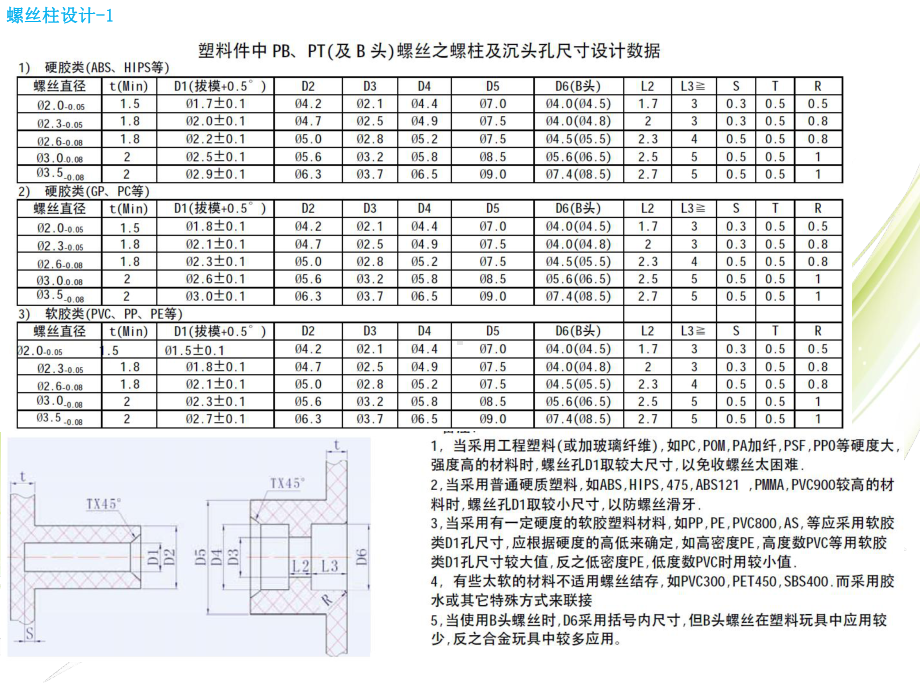 结构设计-螺丝柱设计分析课件.ppt_第1页