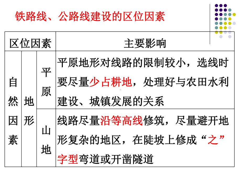 交通运输布局的区位因素分析课件.ppt_第3页