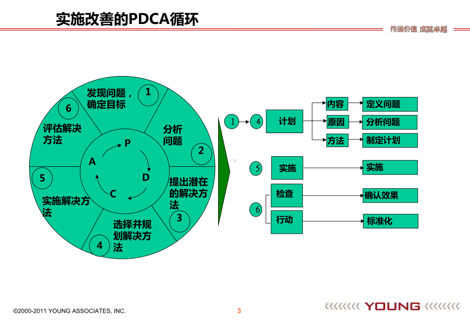 系统的解决问题的方法分析课件.ppt_第3页