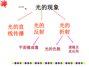 初中物理光现象复习课件.ppt