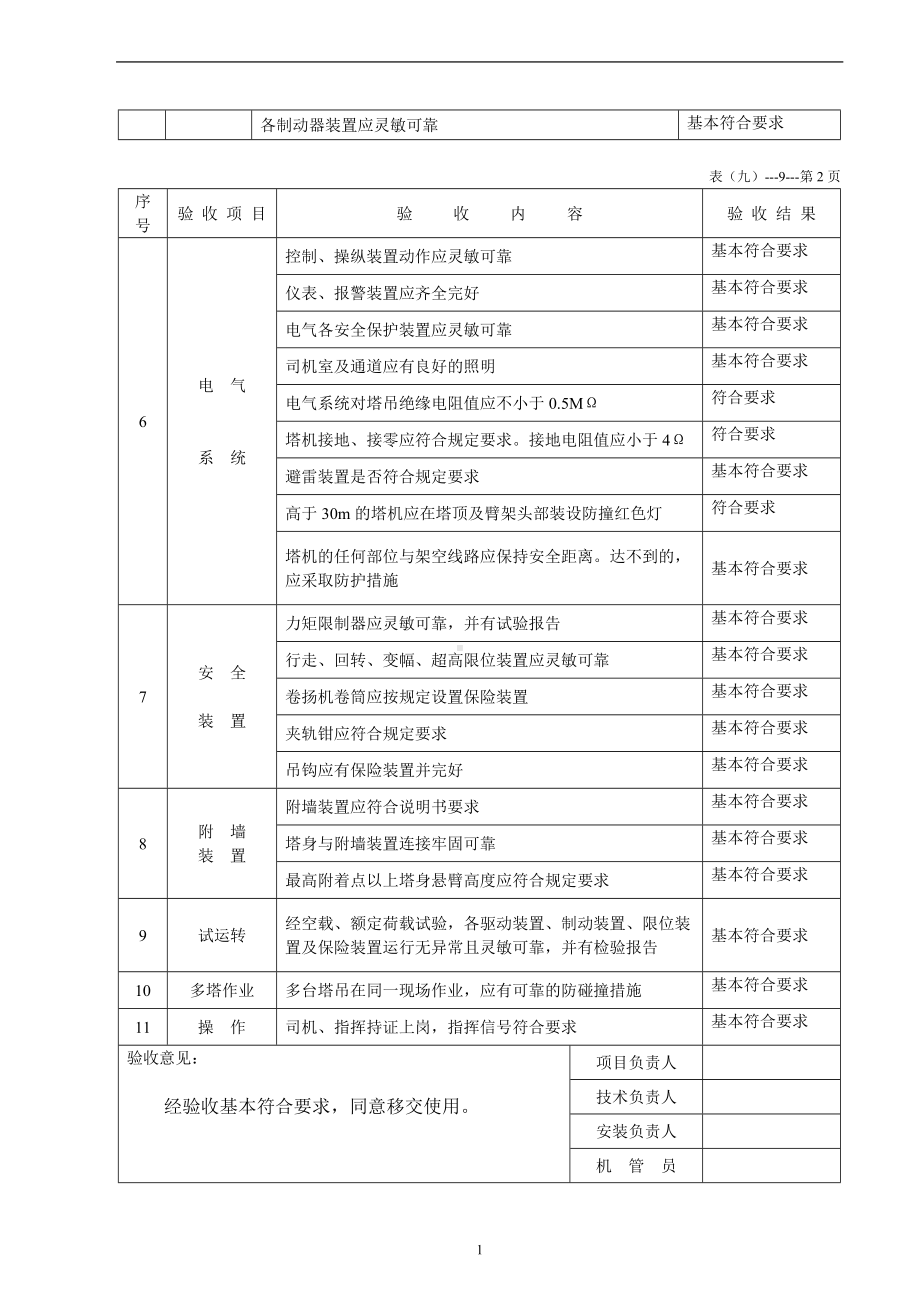 塔式起重机安装验收表.docx_第2页