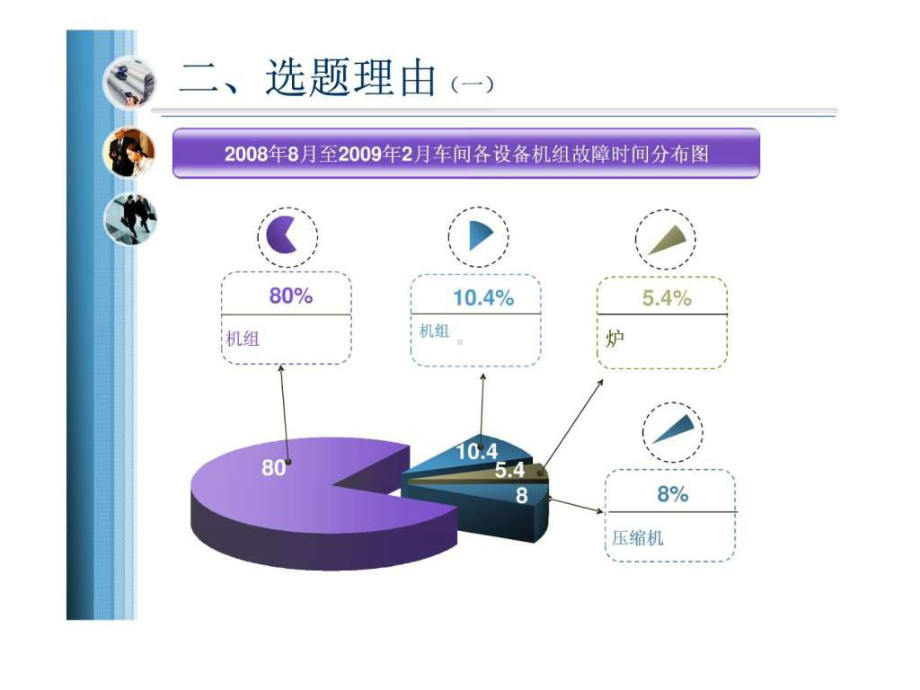 QC降低设备故障率课件.ppt_第2页