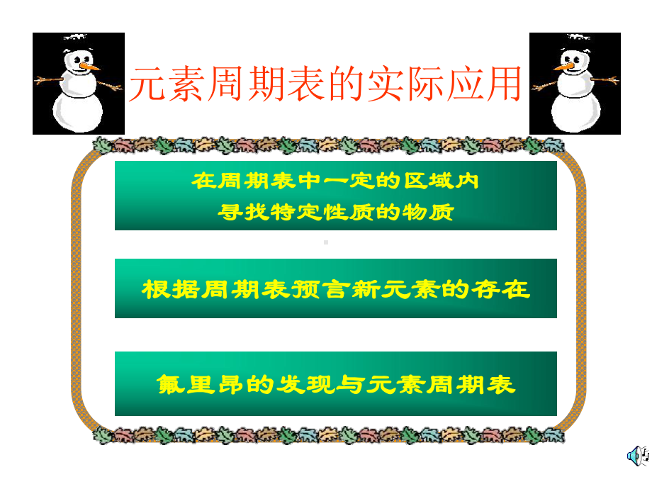 元素周期表第三课时课件.ppt_第2页