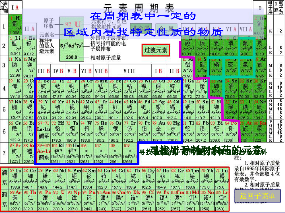 元素周期表第三课时课件.ppt_第3页