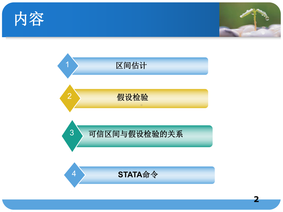 区间估计和假设检验课件.ppt_第2页