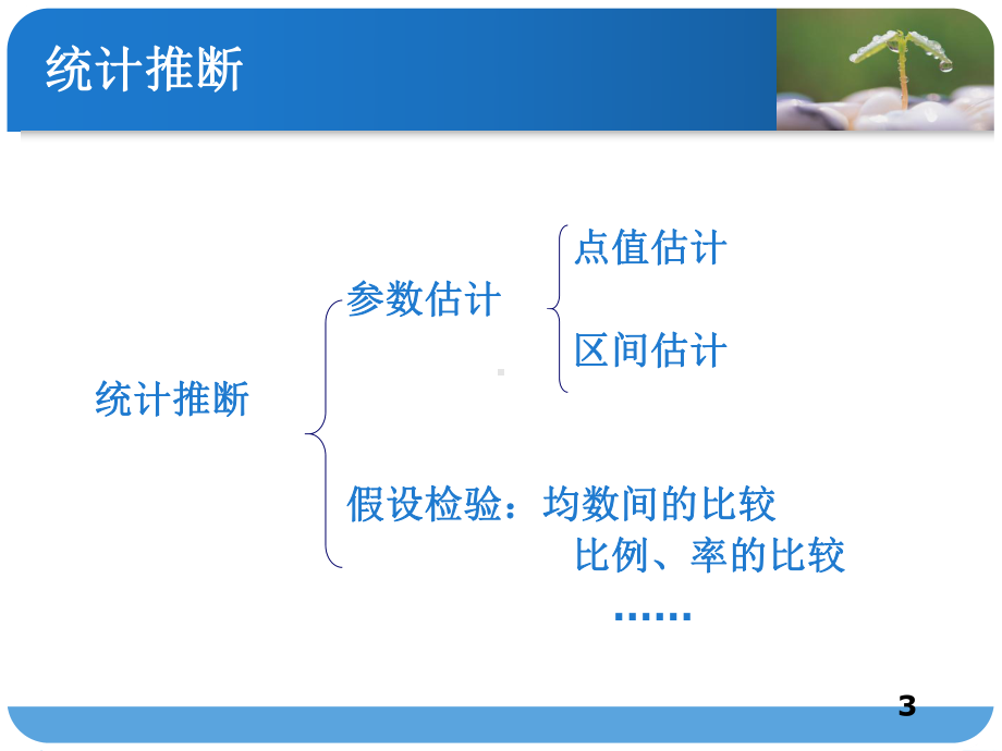 区间估计和假设检验课件.ppt_第3页