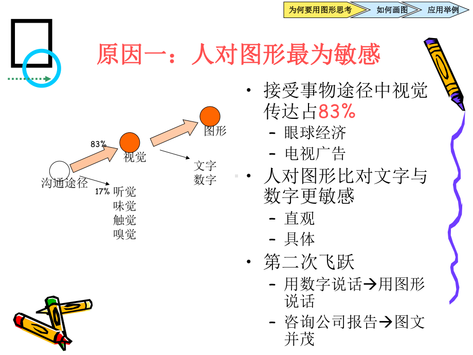 最新用图形思考沟通课件.ppt_第3页