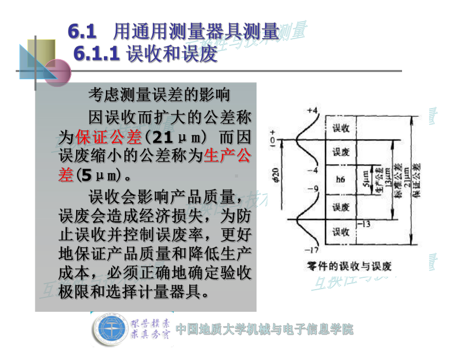 量规塞规设计课件.ppt_第2页