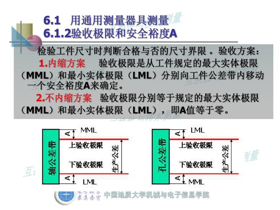 量规塞规设计课件.ppt_第3页