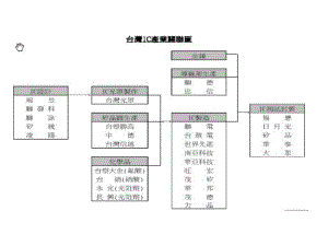 芯片生产全过程-从沙子到封装38页PPT课件.ppt