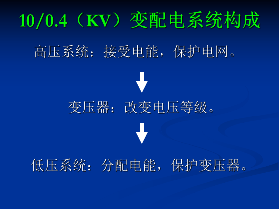 高低压配电设备讲解课件.ppt_第3页