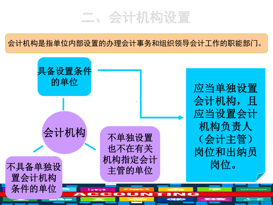 会计工作组织的概念课件.ppt_第3页