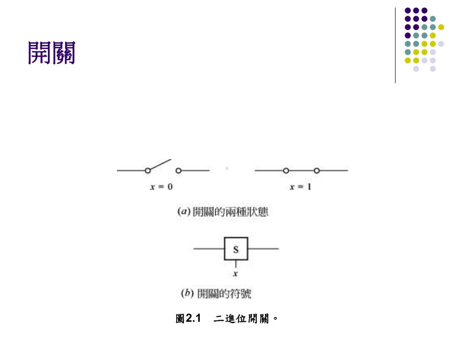 三态缓冲器的应用课件.ppt_第3页