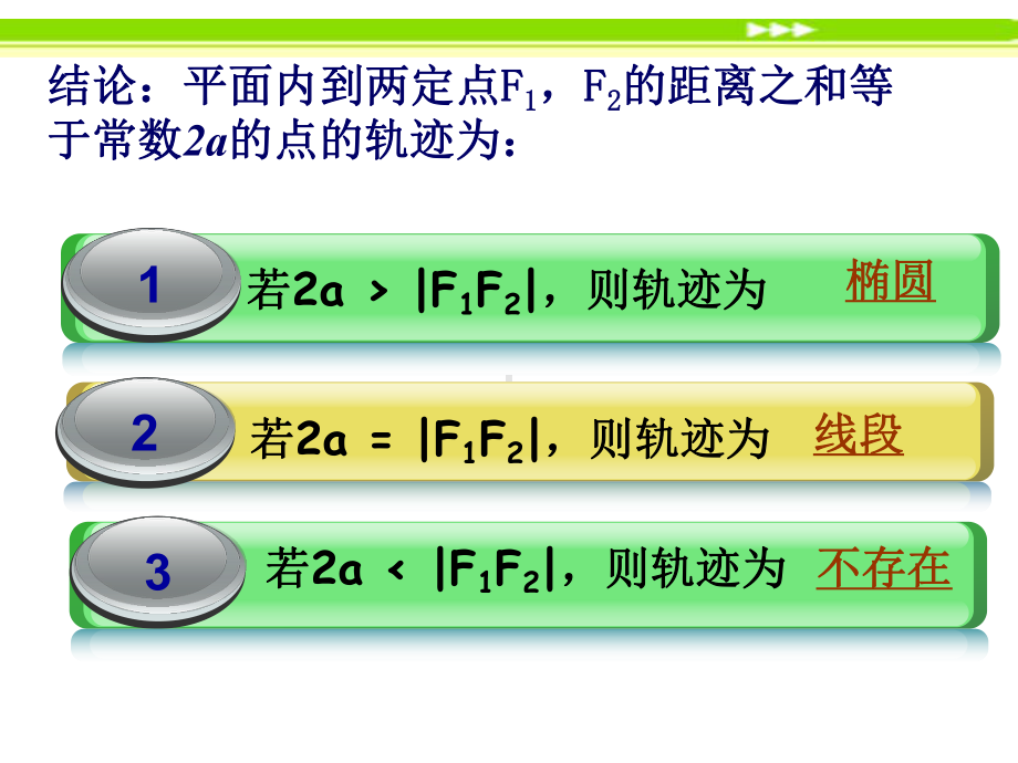 2.2.1椭圆及其标准方程-(1)课件.ppt_第3页