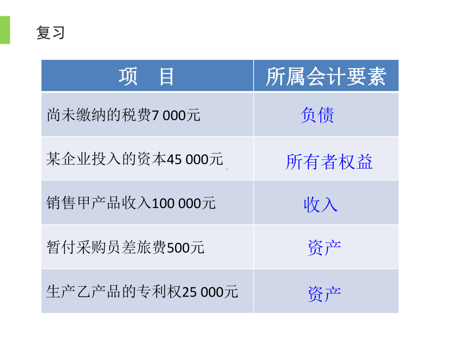 会计要素的相互关系与会计平衡公式课件.ppt_第2页