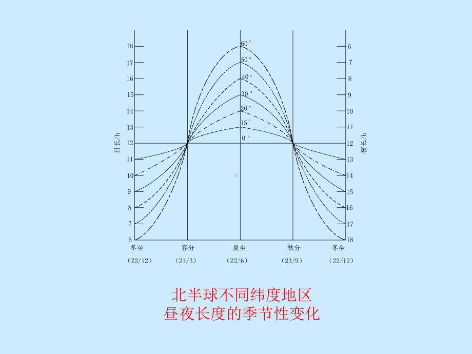 光周期现象课件.ppt_第2页