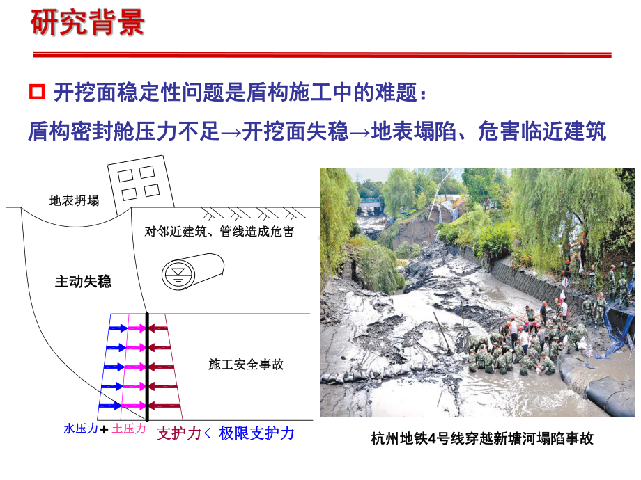 渗流条件下盾构开挖面失稳离心试验课件.pptx_第3页