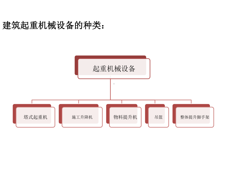 起重机械设备相关知识培训课件.pptx_第3页