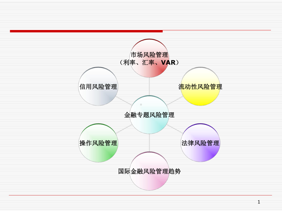 第3章利率风险管理课件.ppt_第1页