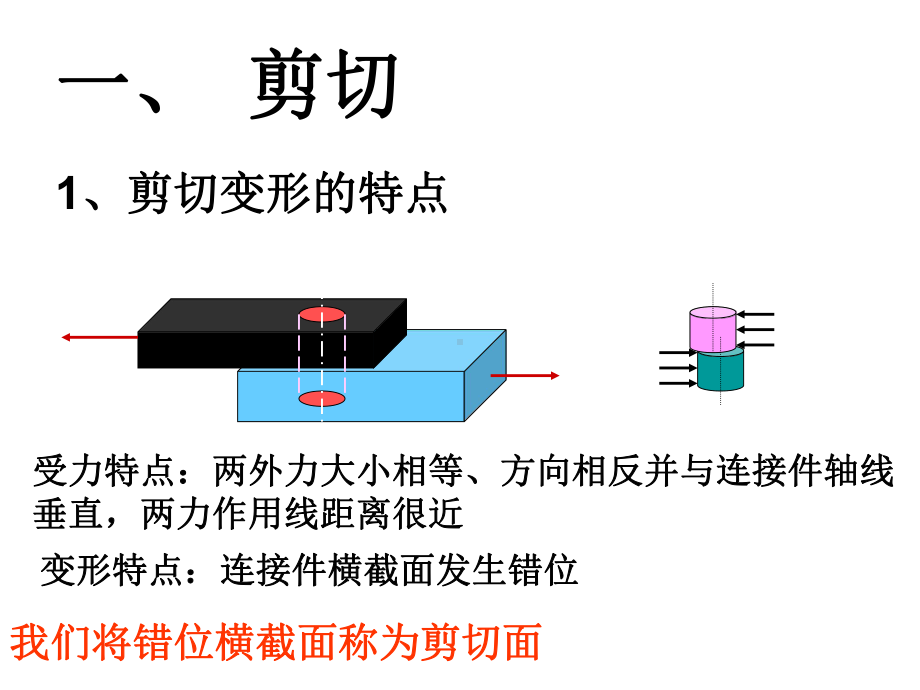 剪切与轴扭转课件.ppt_第3页