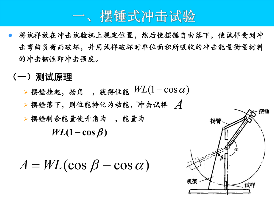 冲击性能课件.ppt_第3页