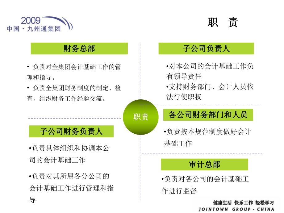 （精品）最新会计基础工作规范-培训PPT课件.ppt_第3页