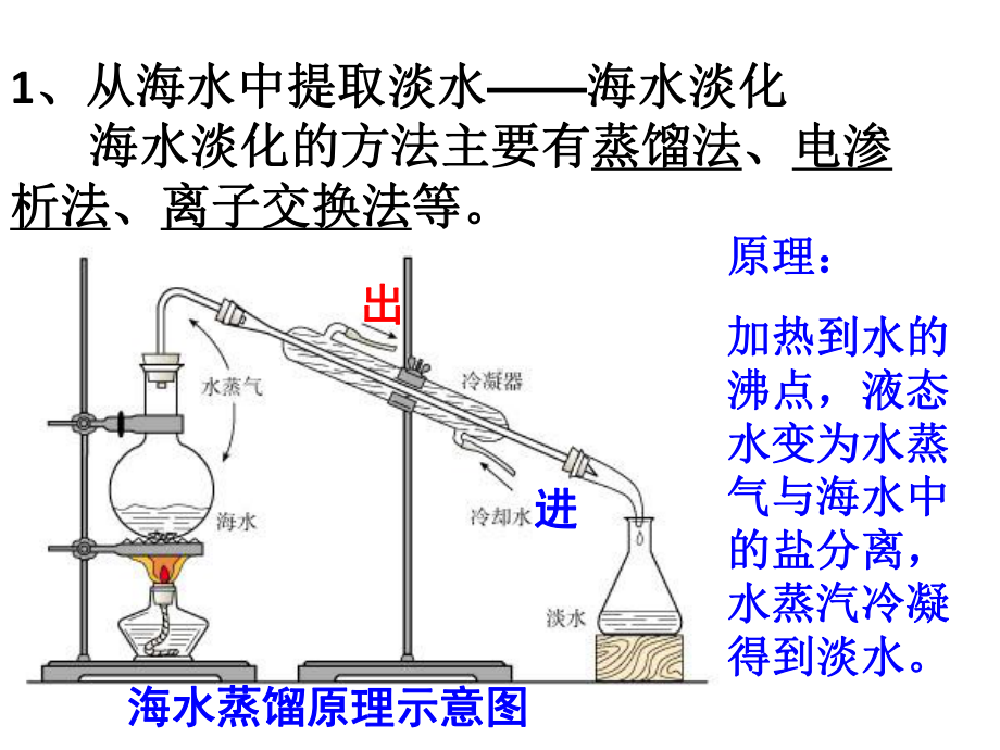 第一节-开发利用海水资源课件.ppt_第3页