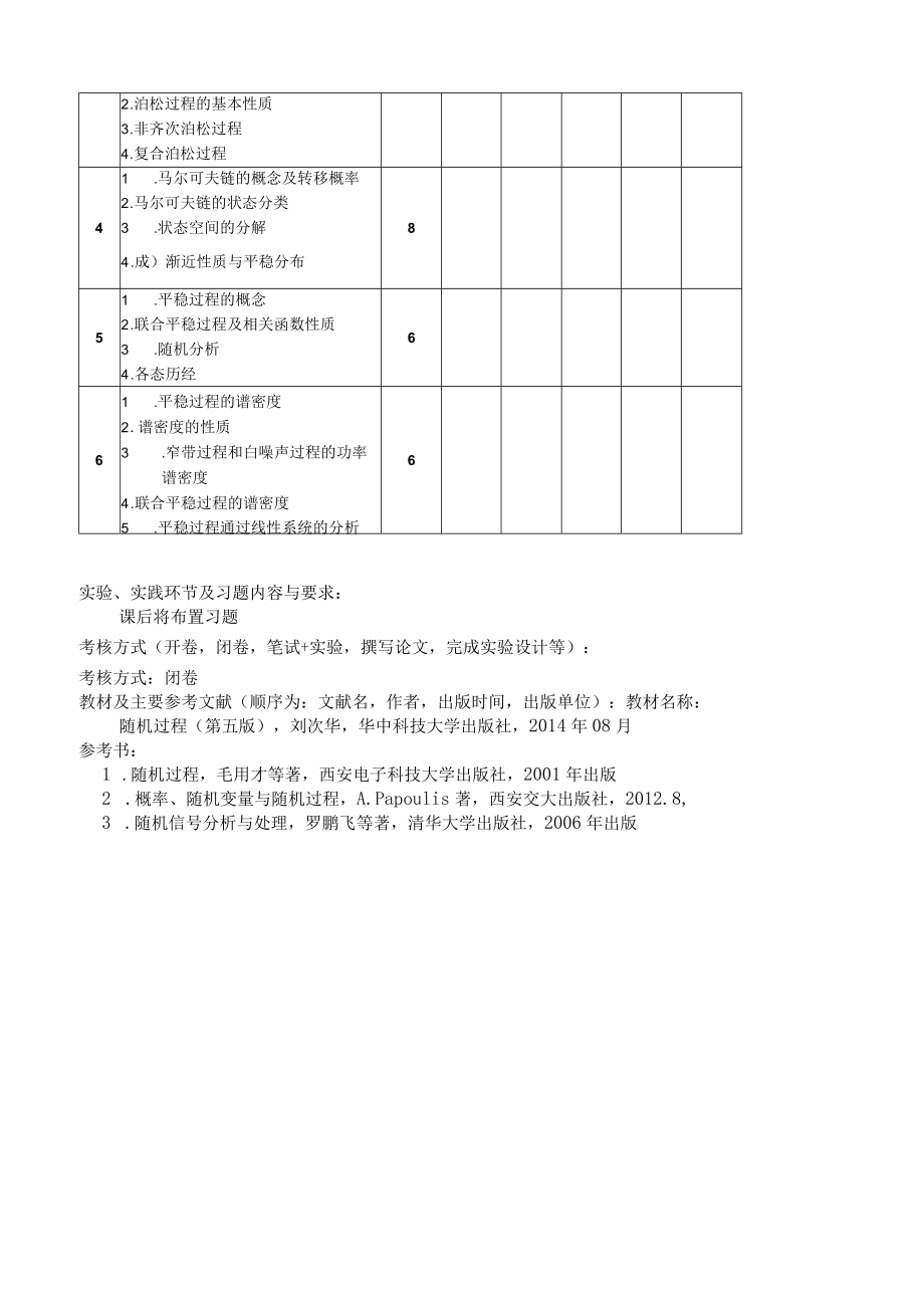 三峡大学计算机与信息学院《随机过程》研究生课程教学大纲.docx_第2页