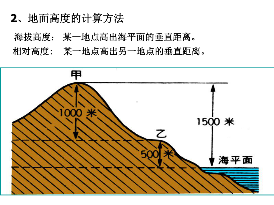 等高线地形图的判读与应用课件.ppt_第3页