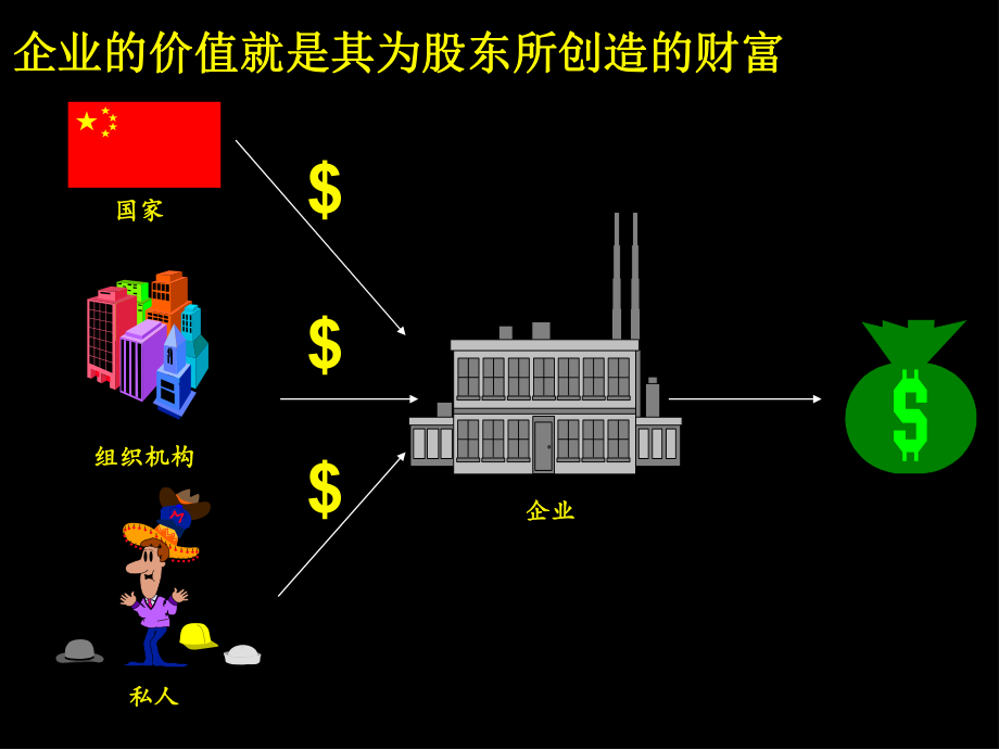 最新（管理精品）与麦肯锡在一起的日子课件.ppt_第3页