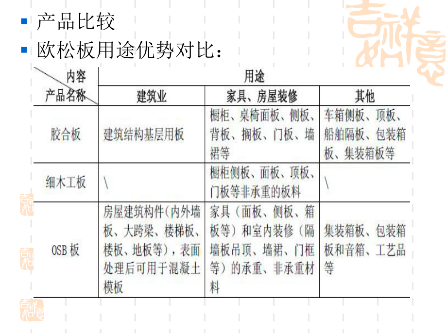 装修材料培训课件.ppt_第3页