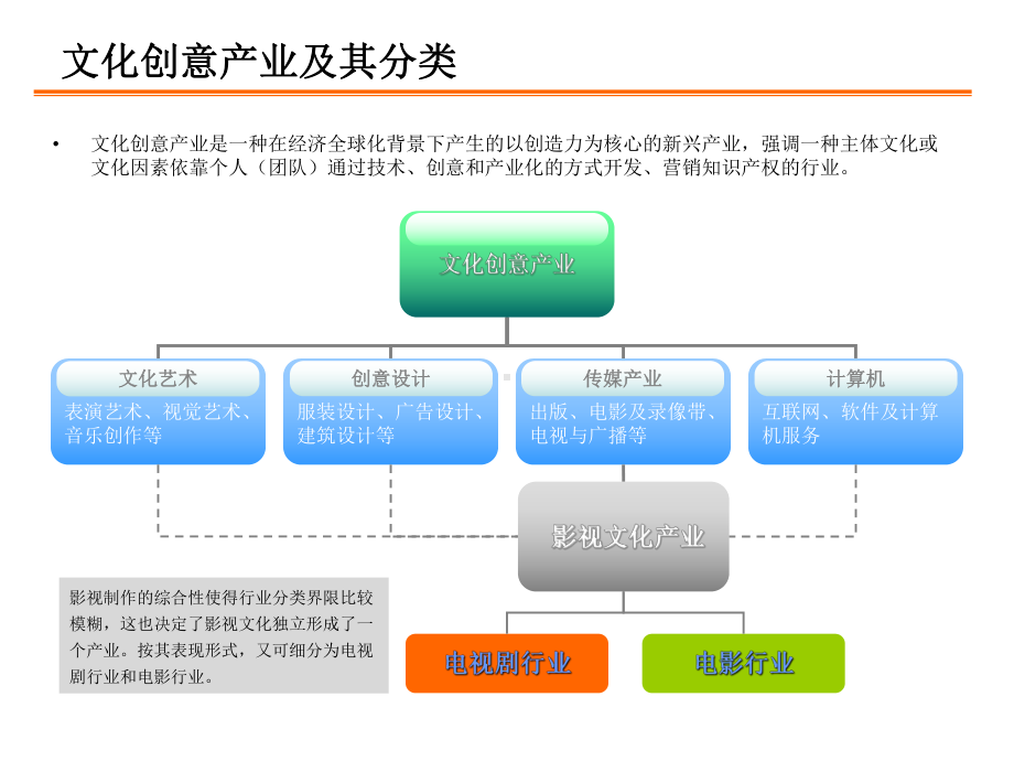 电视剧行业分析课件.ppt_第3页