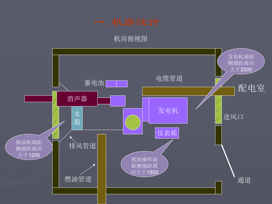 发电机设计安装规范共18页课件.ppt_第2页