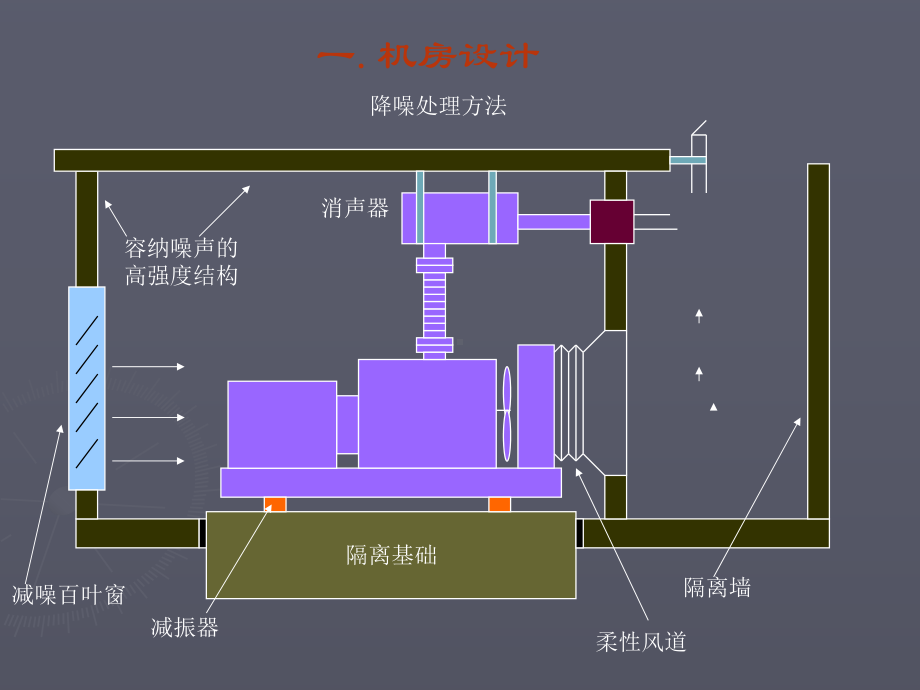 发电机设计安装规范共18页课件.ppt_第3页