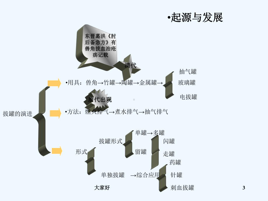 留罐技术-PPT课件.ppt_第3页