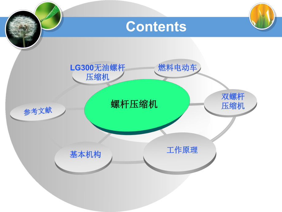 螺杆压缩机概述及原理应用分析课件.ppt_第2页