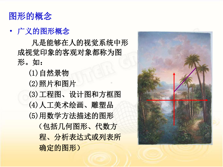 第1章-计算机图形学概述课件.ppt_第3页