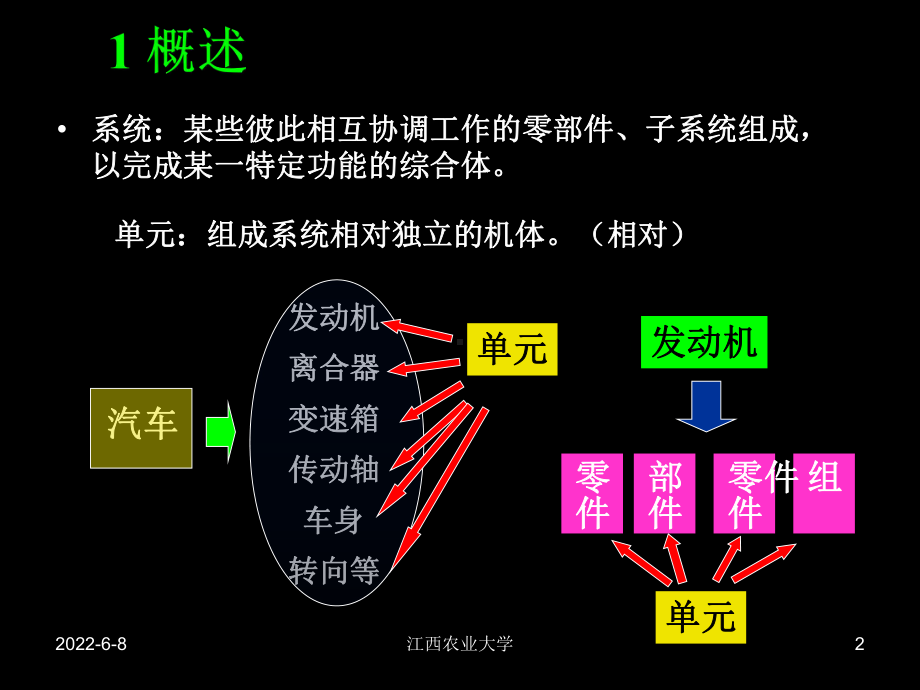 第4章机械系统可靠性设计课件.ppt_第2页