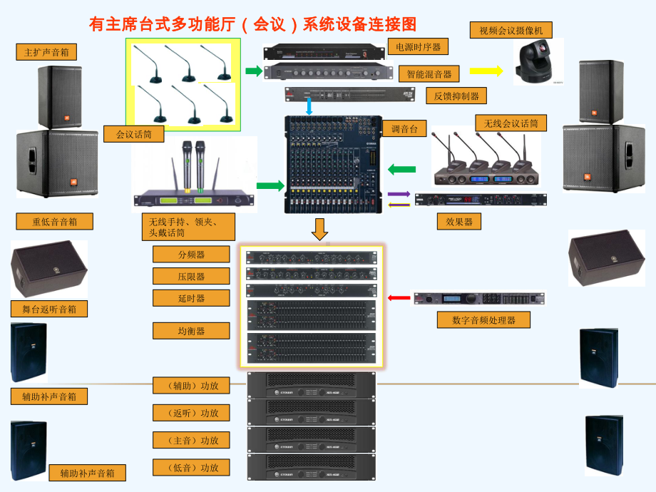 会议音响系统常用设备介绍课件.ppt_第1页