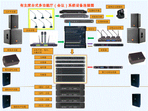 会议音响系统常用设备介绍课件.ppt